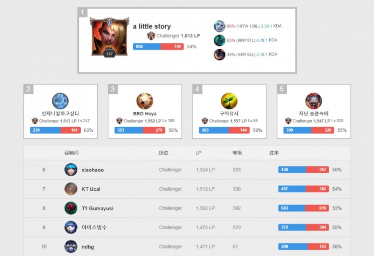 吸引了来自 吸引了来自