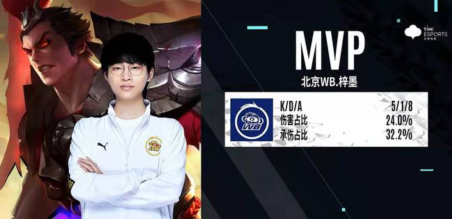 史上不可或 史上不可或