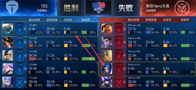 但效率更
